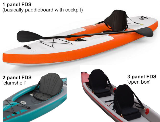 Ultimate Guide to Sit On Top Inflatable Kayaks